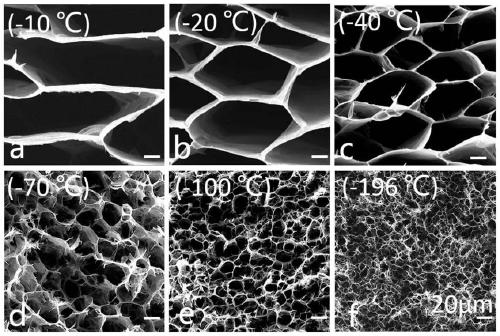 A preparation method of graphene airgel with adjustable pore size