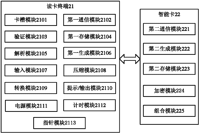 Method and device for generating dynamic passwords