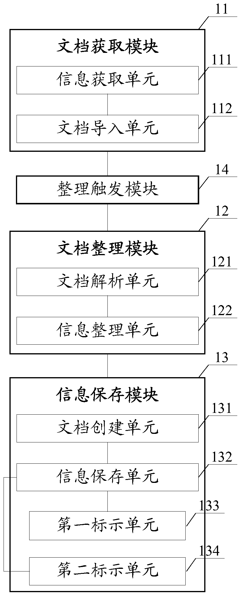 Server project information integration system, method and device and medium