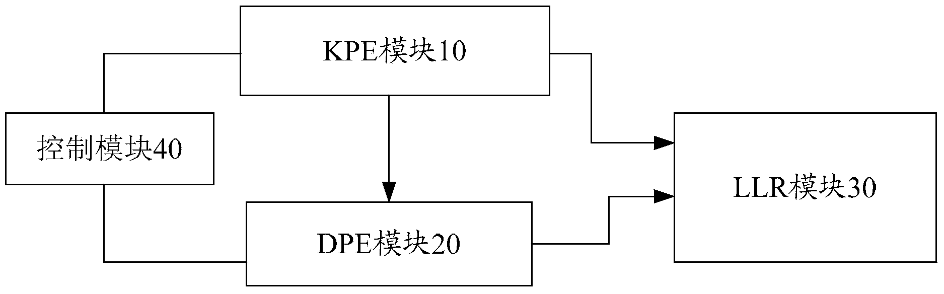 MIMO (Multiple Input Multiple Output) signal detection method and detector on basis of K-Best algorithm