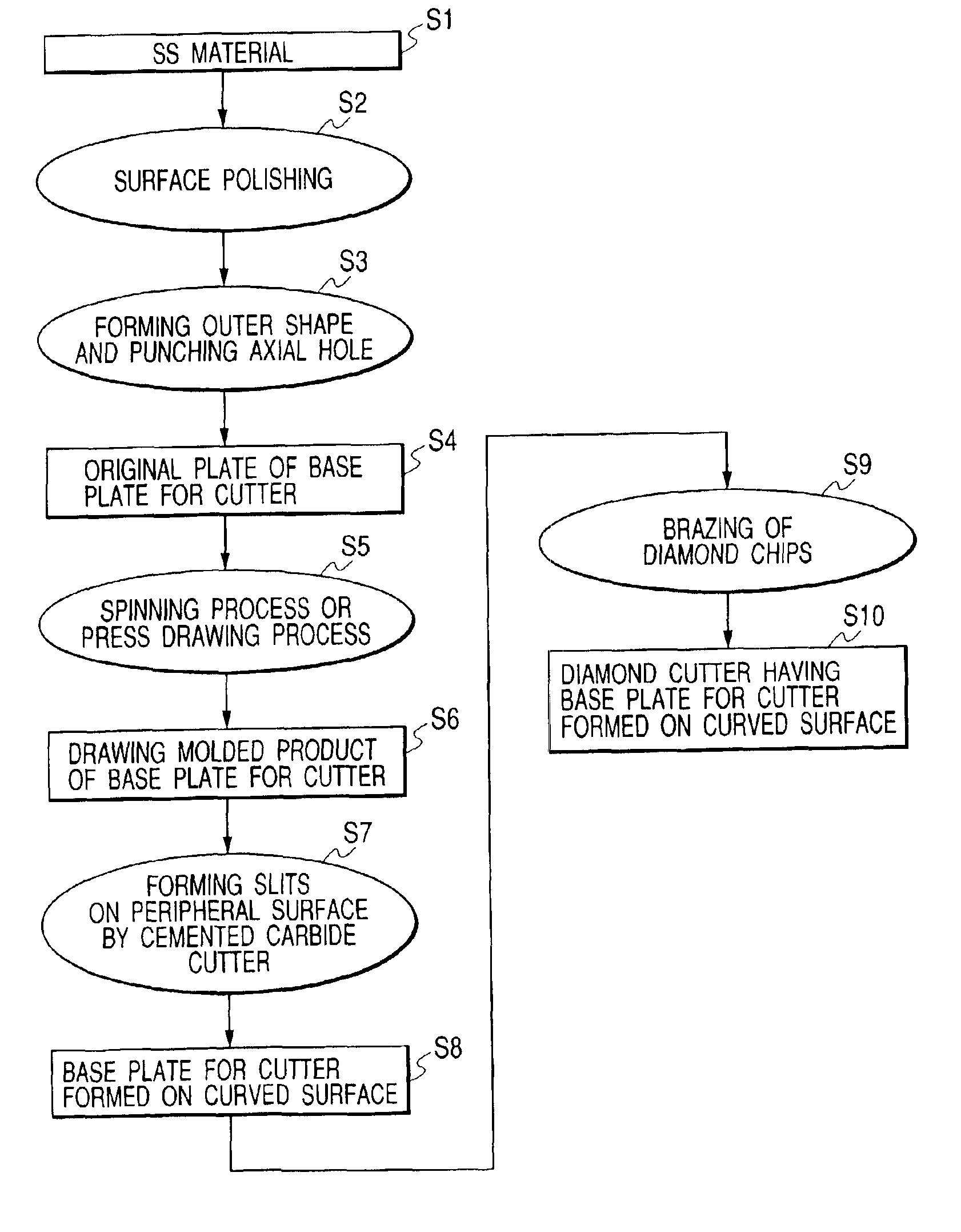 Manufacturing method of diamond cutter