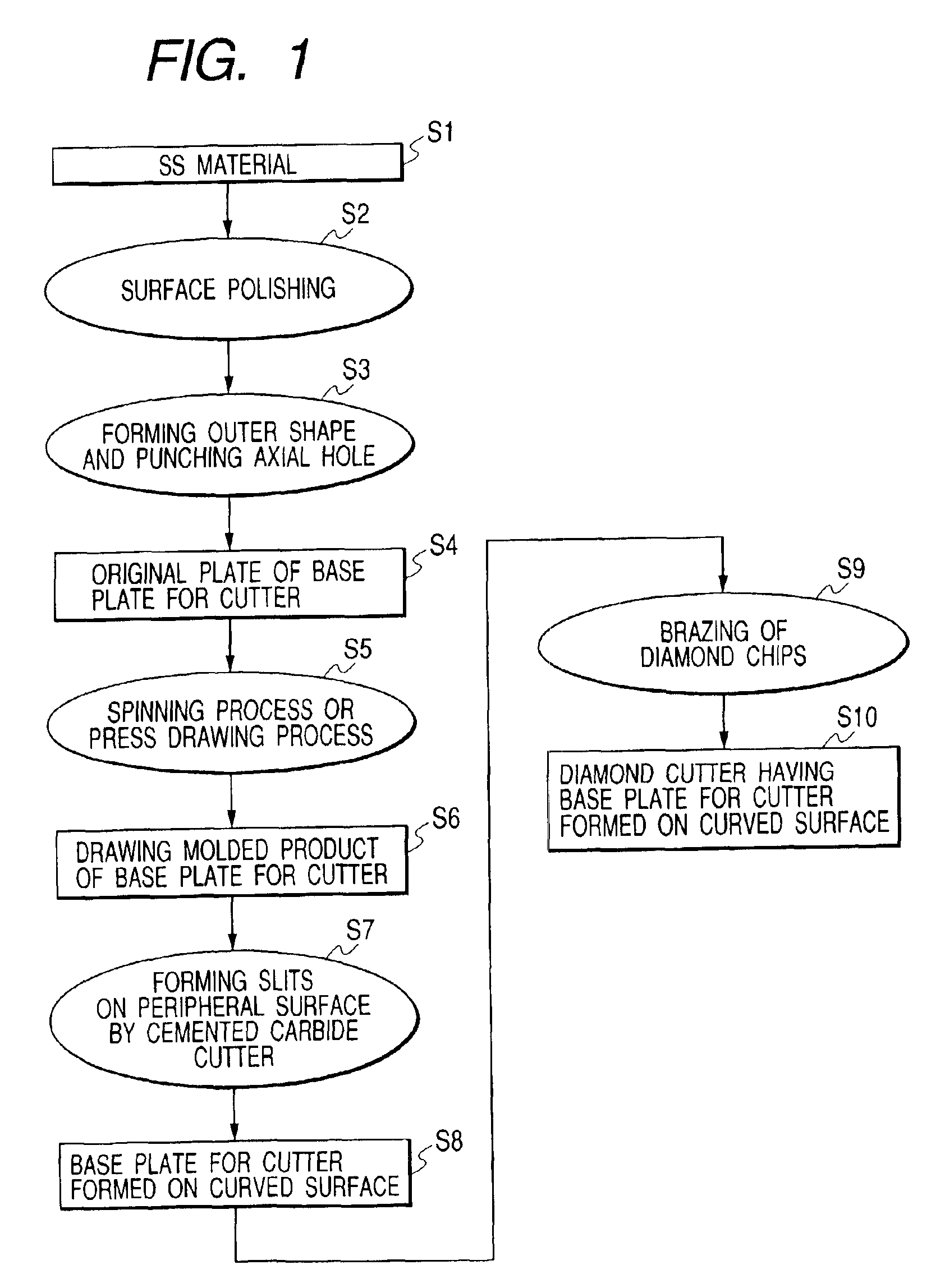 Manufacturing method of diamond cutter