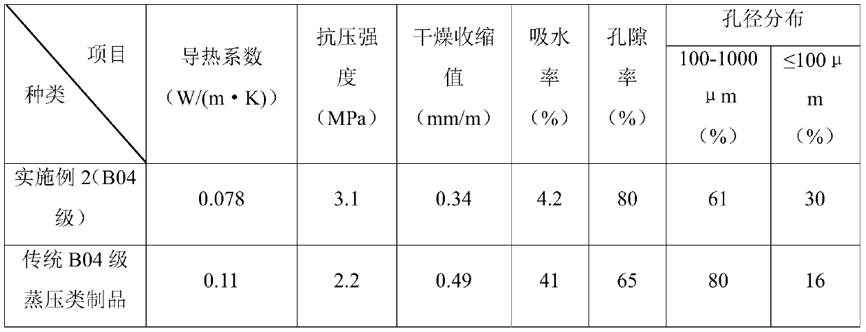 Ceramic tile polishing mud and diatomite-based microporous thermal insulation material and preparation method thereof