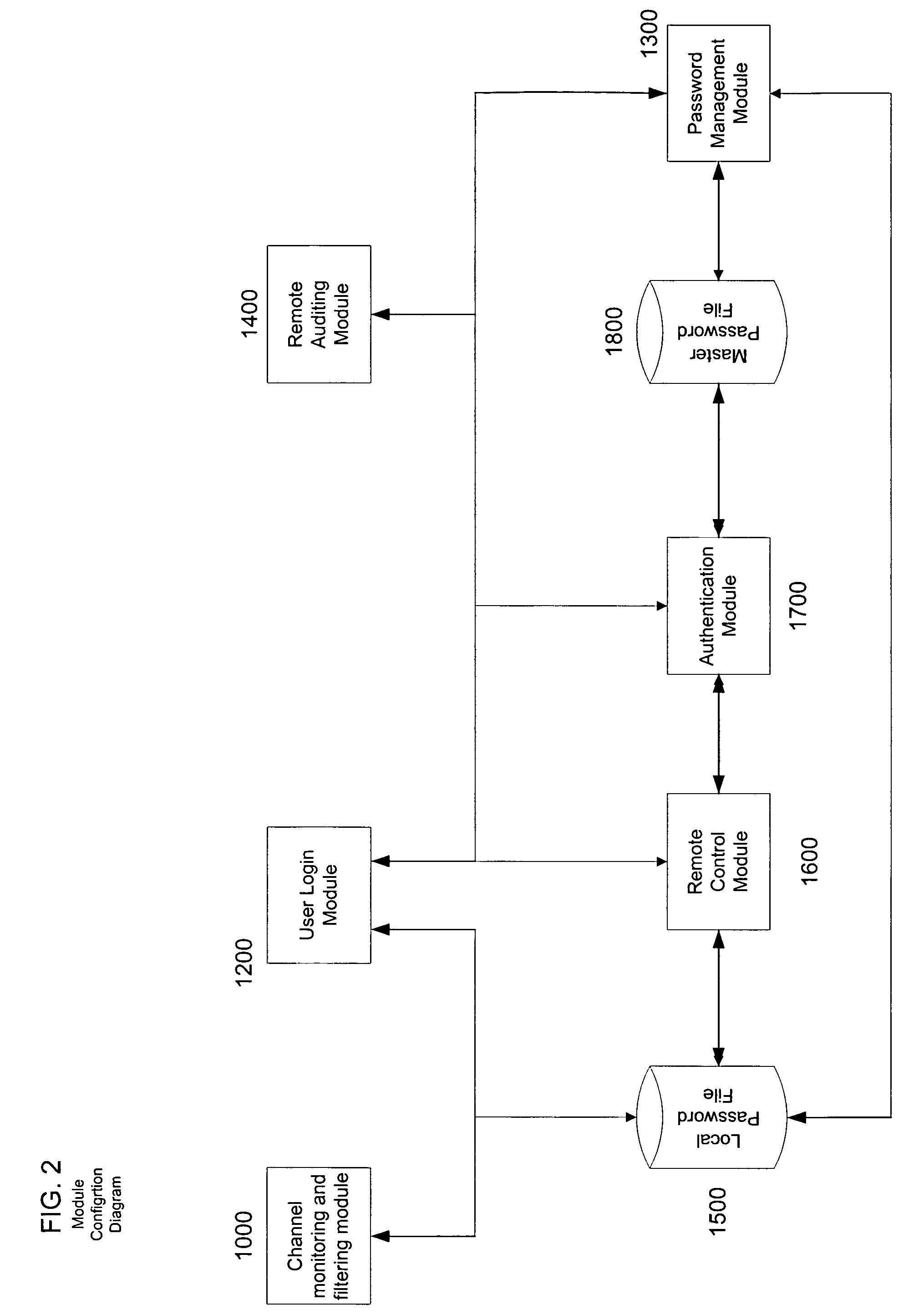 System and method for distributed network acess and control enabling high availability, security and survivability