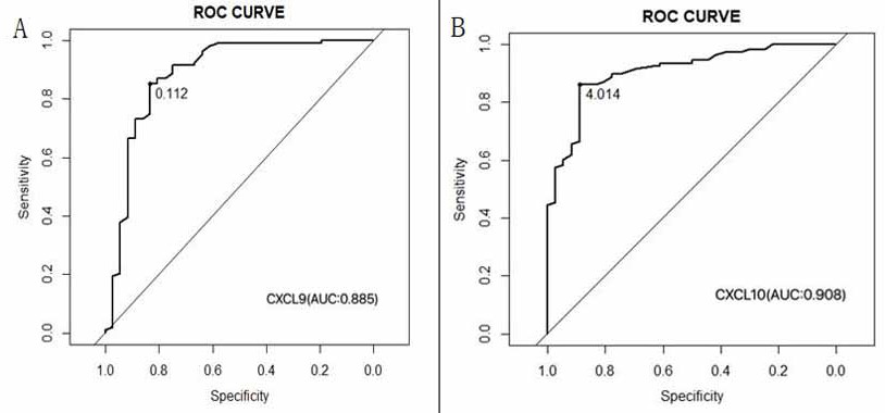 A PCR primer combination, kit and application for the diagnosis of tuberculous ulcer based on rt-qPCR