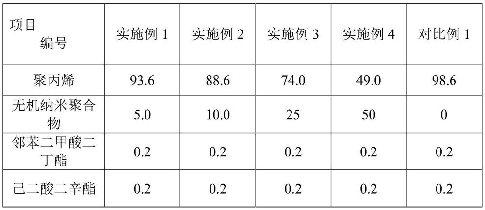 Inorganic nano polymer modified high-strength plastic and preparation method thereof