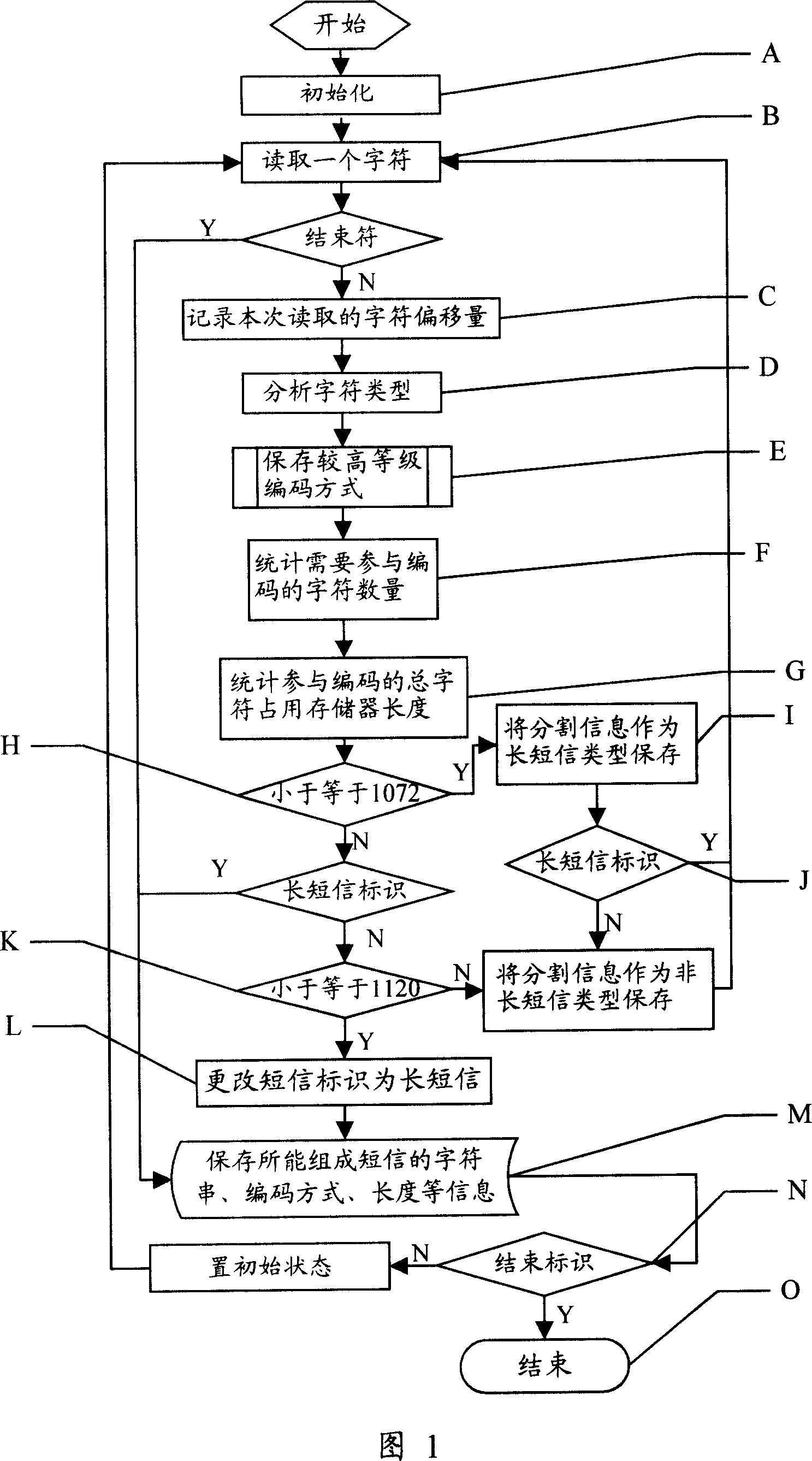 short-message-processing-method-and-device-eureka-patsnap-develop