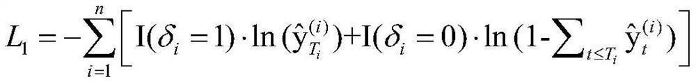 A Multi-Output Gradient Boosting Tree Modeling Method for Survival Risk Analysis