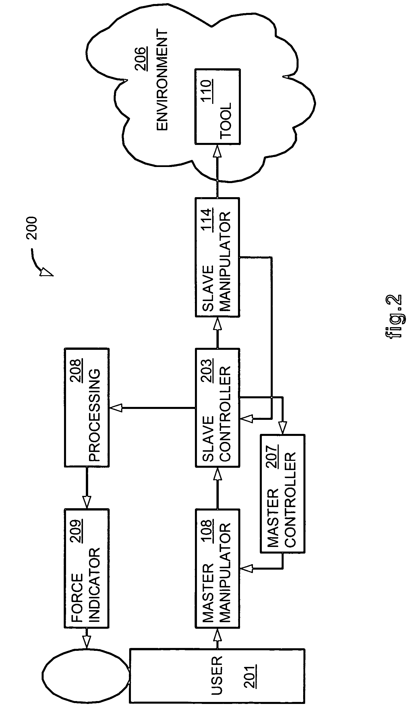 Non-force reflecting method for providing tool force information to a user of a telesurgical system