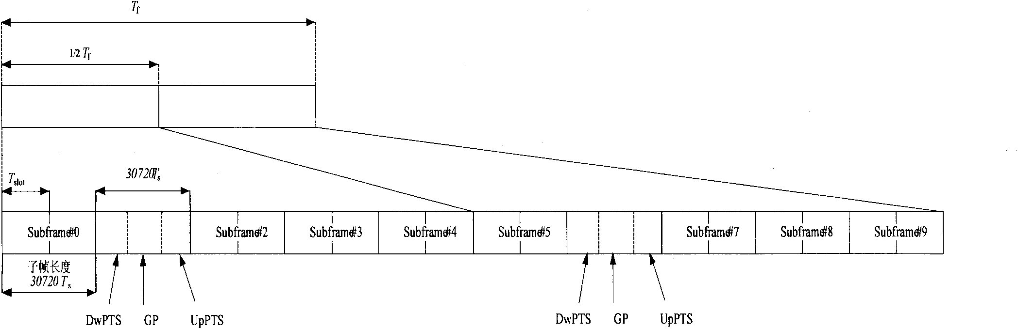 Downlink synchronous method, equipment and system applied to long-term evolution