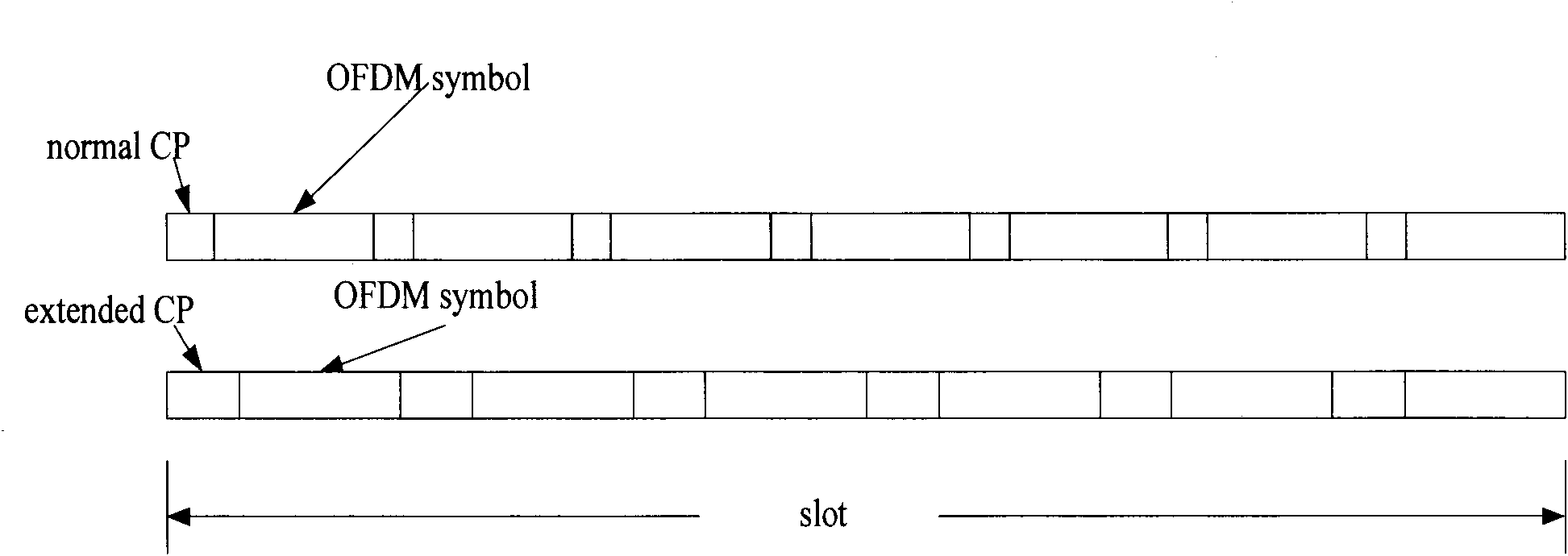 Downlink synchronous method, equipment and system applied to long-term evolution