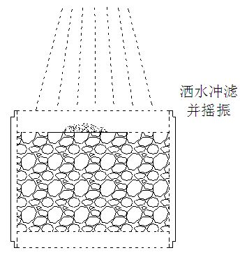 Method for determining anti-clogging performance of porous asphalt mixture