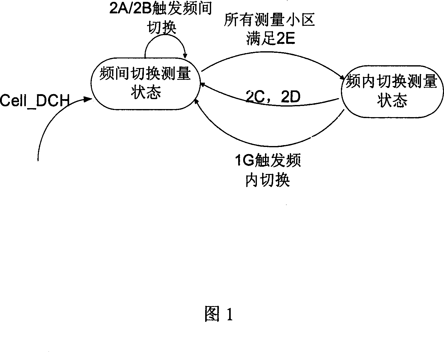 Switch adjudgement method in TD-SCDMA system