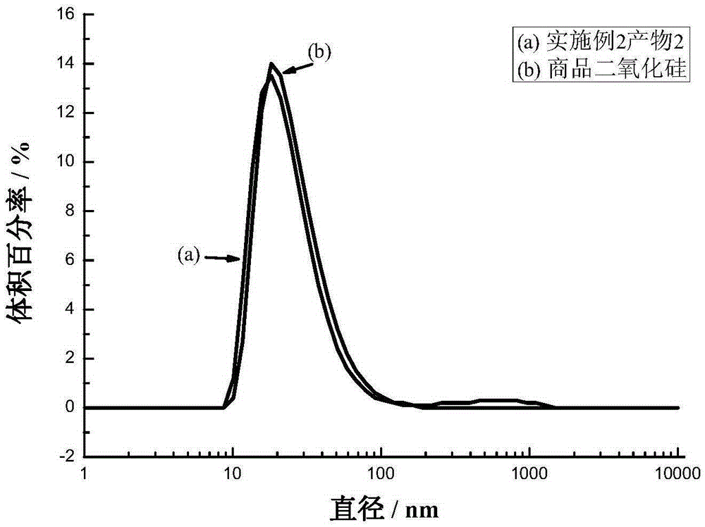 Silica anti-reflection coating liquid and its preparation method and application in polyester fabric