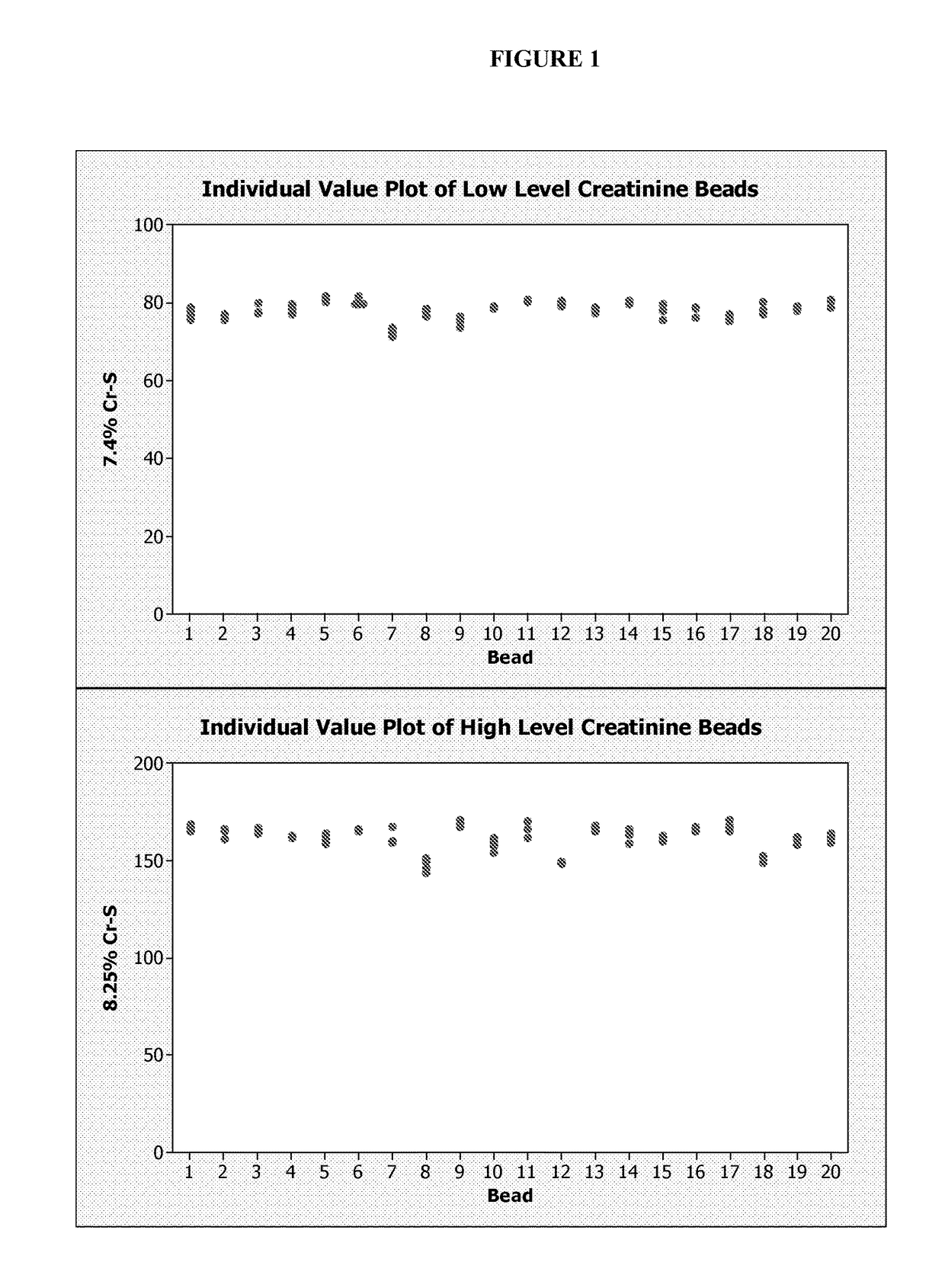 Stabilization of labile analytes in reference materials