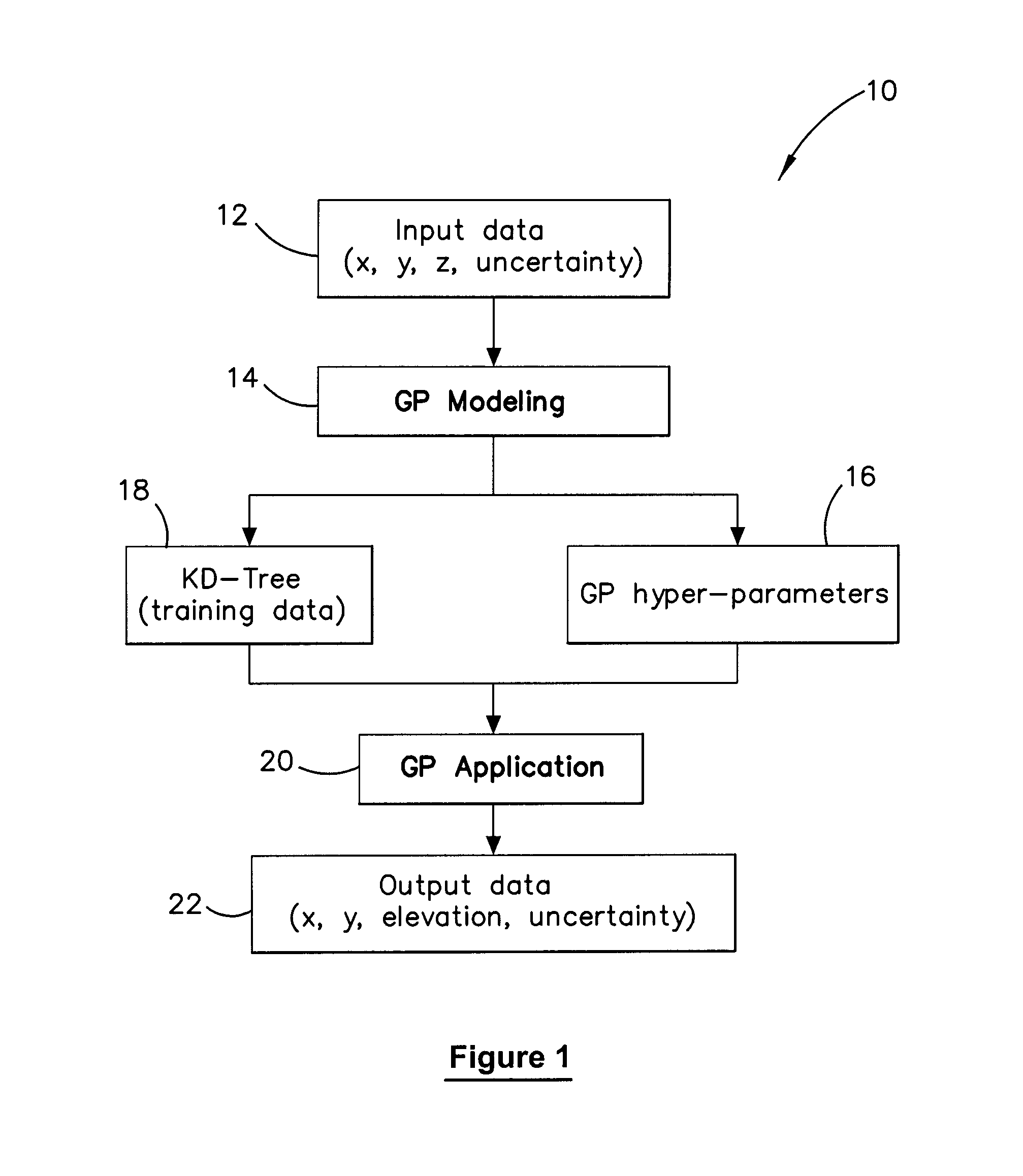 Method and system for multiple dataset gaussian process modeling