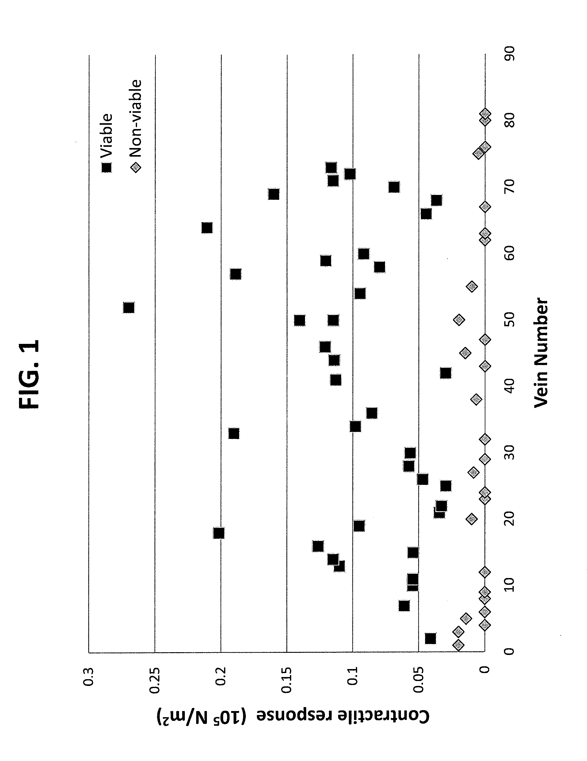 Methods and Compositions for Vein Harvest and Autografting