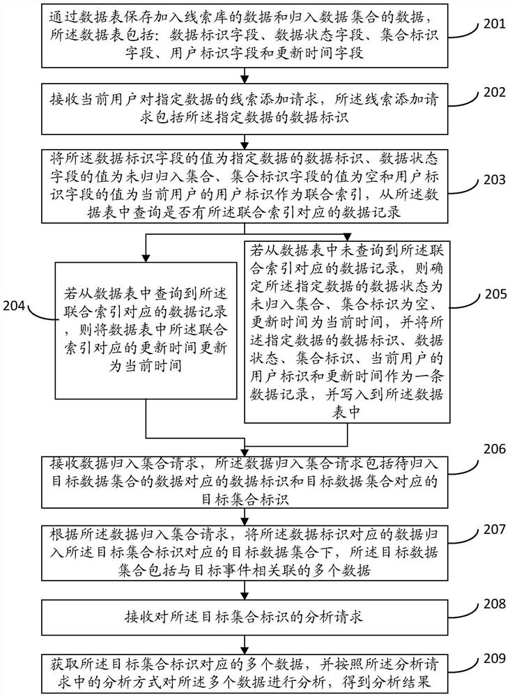 Data analysis method and device, electronic equipment and storage medium