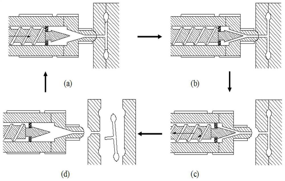Robust fuzzy prediction control method for nonlinear injection molding asynchronous switching process