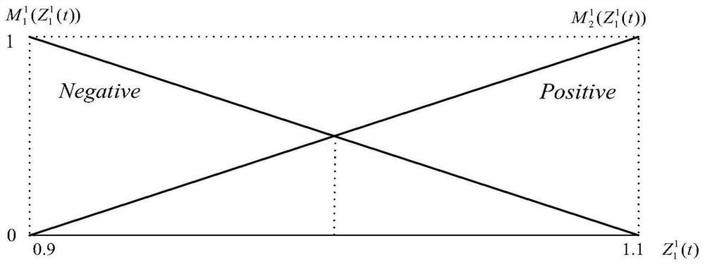 Robust fuzzy prediction control method for nonlinear injection molding asynchronous switching process