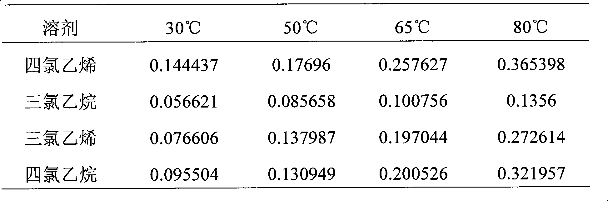 Process for extracting insoluble sulfur