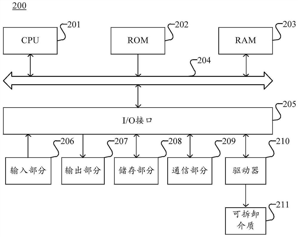 Application program testing method and device, computer readable storage medium and equipment