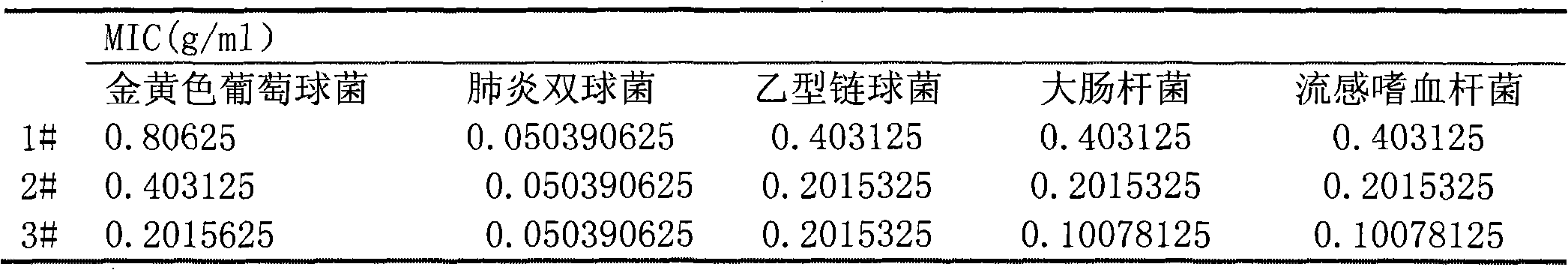 Compound wintersweet leaf extract, preparation method and applications thereof