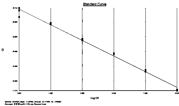 Method for detecting expression level of BCL11A gene by using Q-PCR technology and application of method