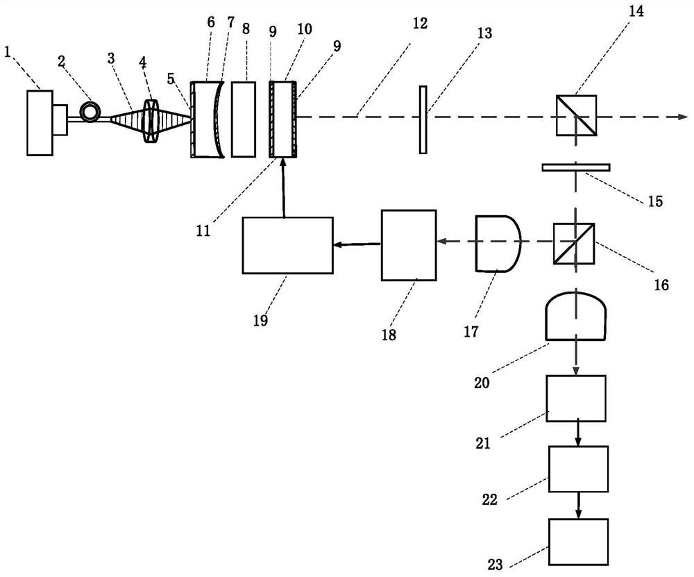 Laser intensity noise suppression device for Nd:YVO4 laser