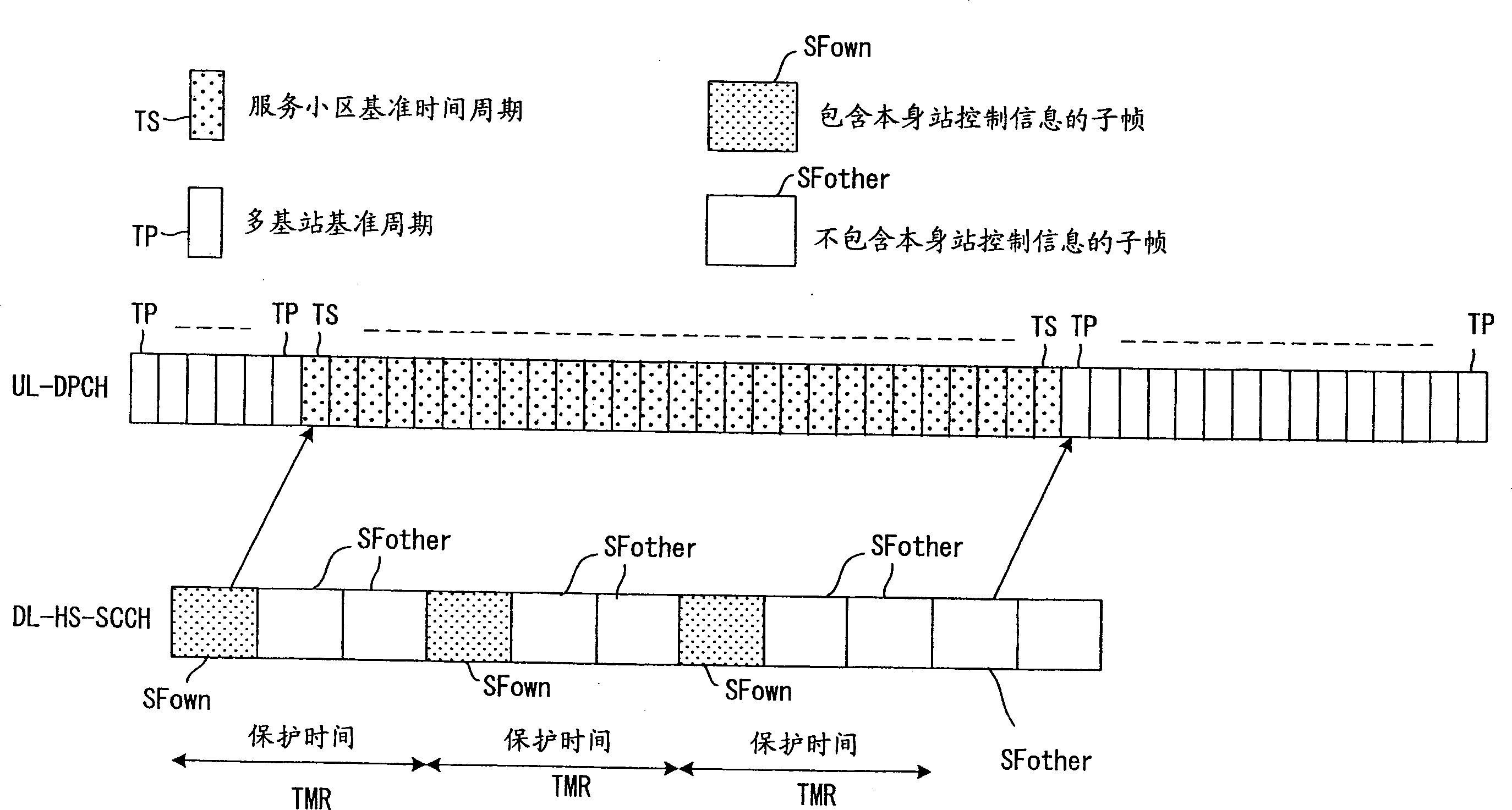 Mobile station and transmission diversity weighting control method