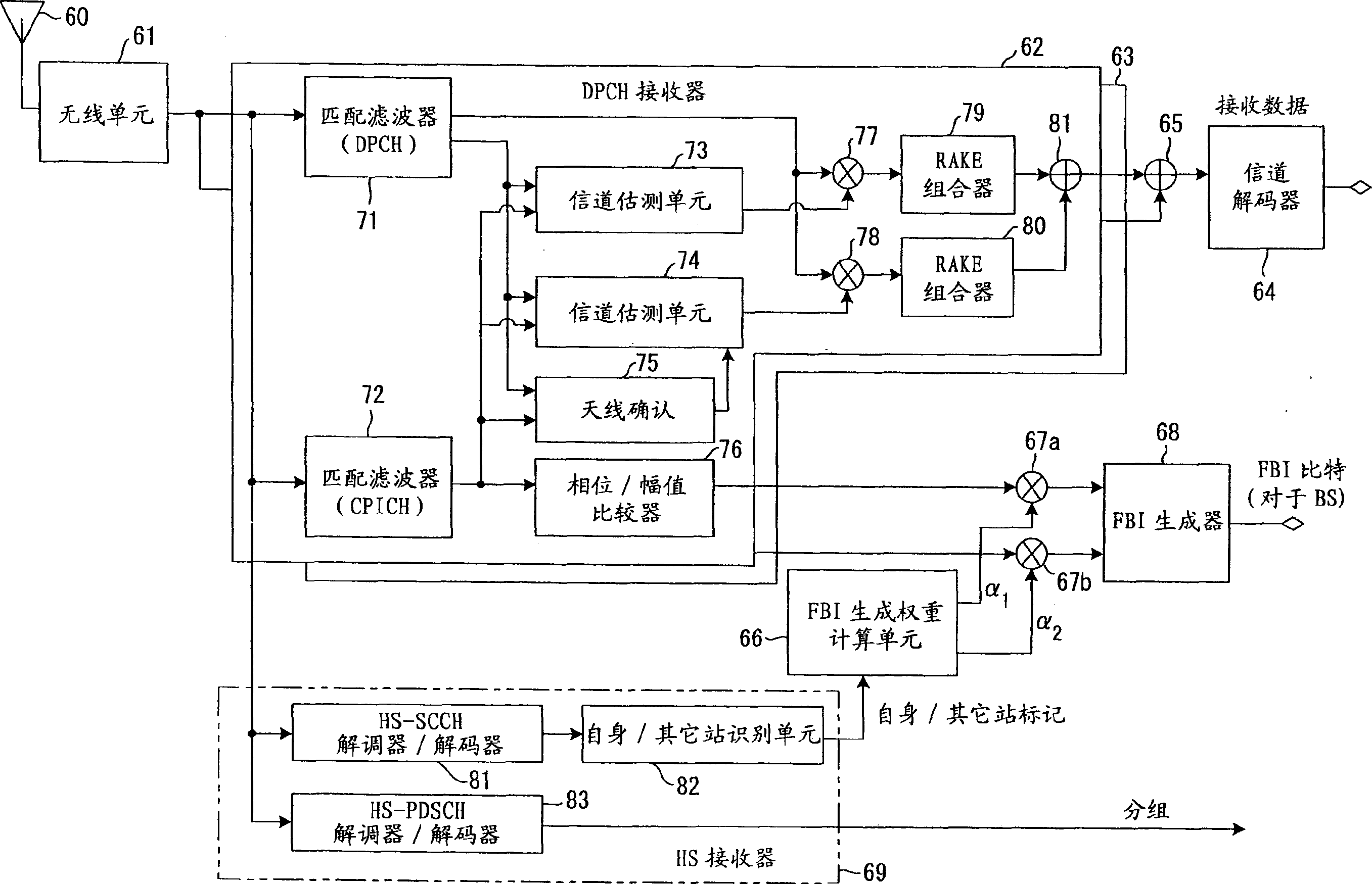 Mobile station and transmission diversity weighting control method