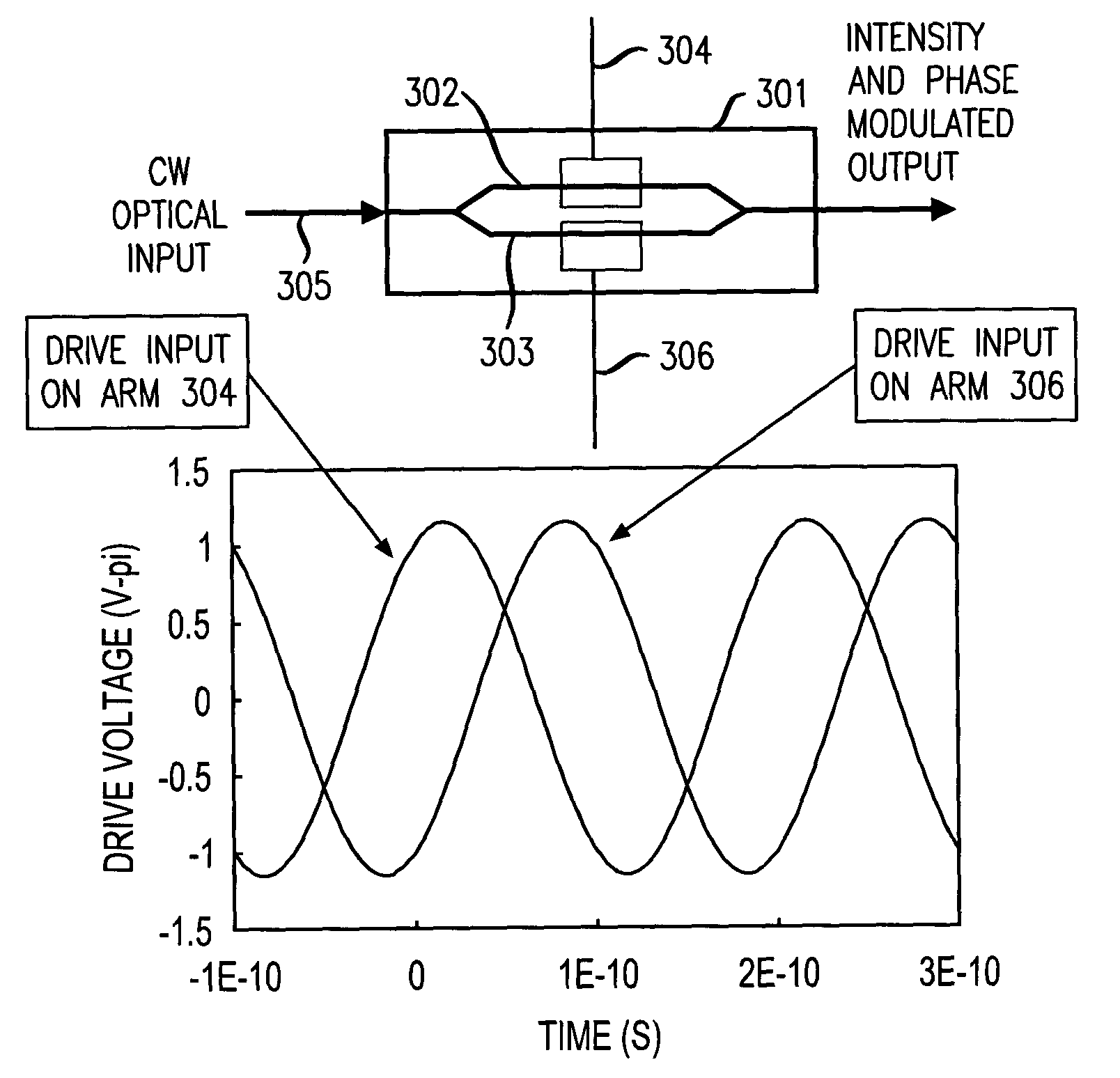 High-bit-rate long-haul fiber optic communication system techniques and arrangements