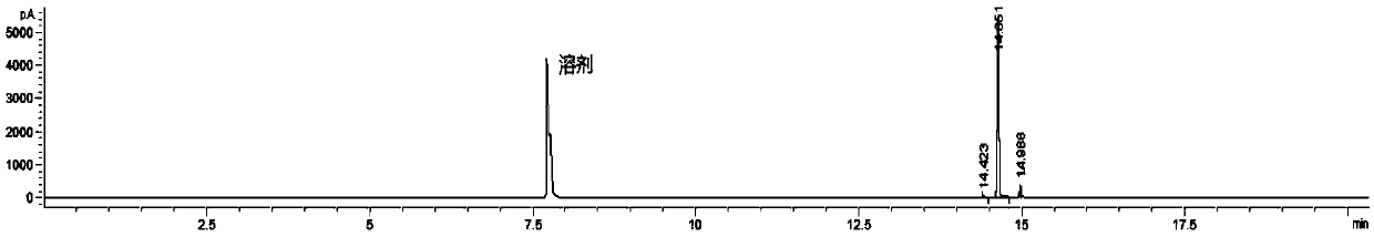 Application of sulfonyl type compounds as chlorination reagent