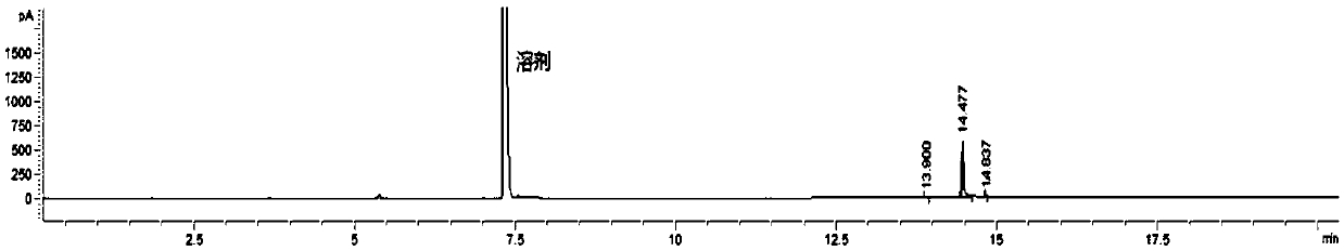 Application of sulfonyl type compounds as chlorination reagent