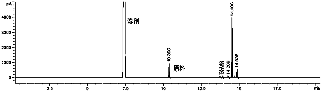 Application of sulfonyl type compounds as chlorination reagent