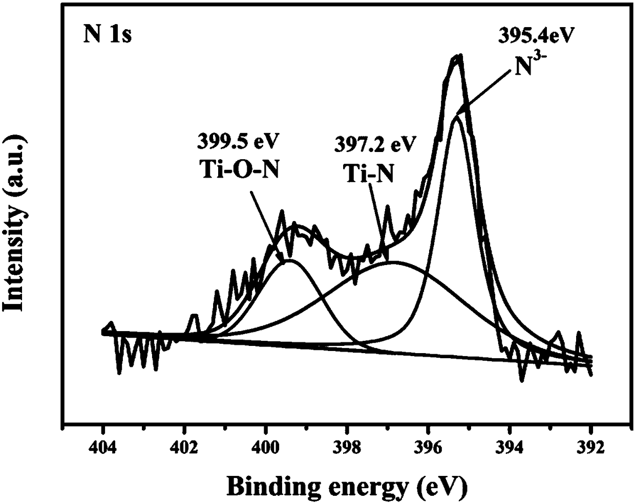 Method for modifying sodium ion battery negative electrode material titanium dioxide