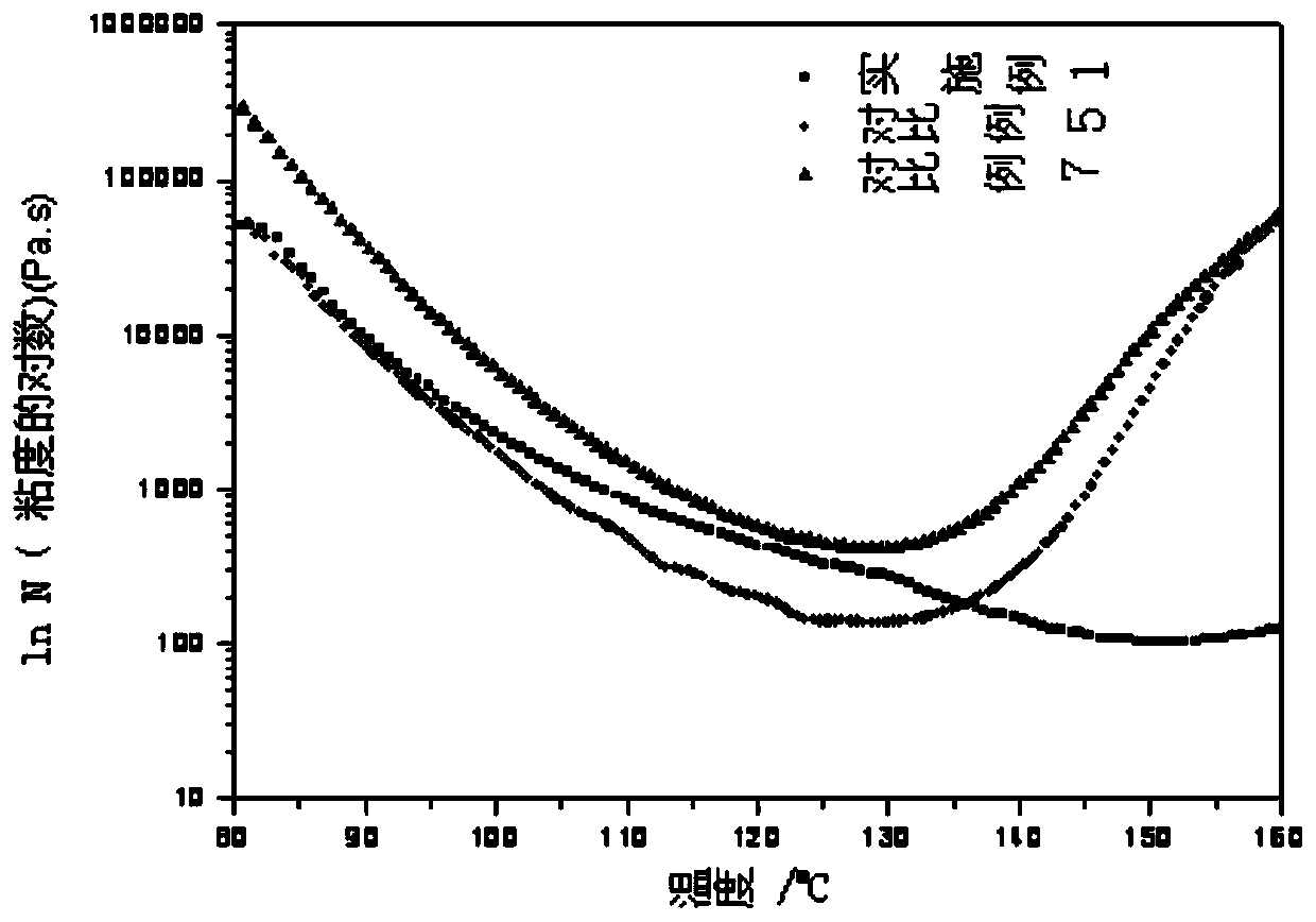 Resin composition and prepreg and metal foil laminate produced therefrom