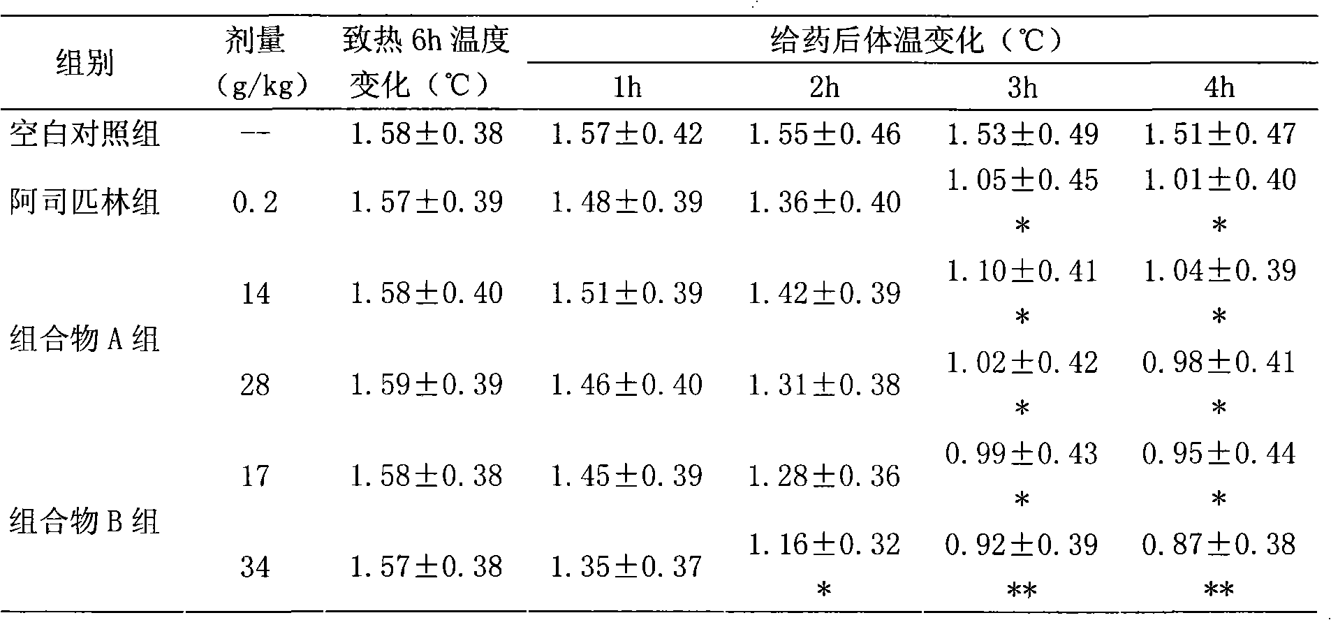Chinese medicinal composition for treating common cold, acute and chronic tracheitis and preparation method thereof