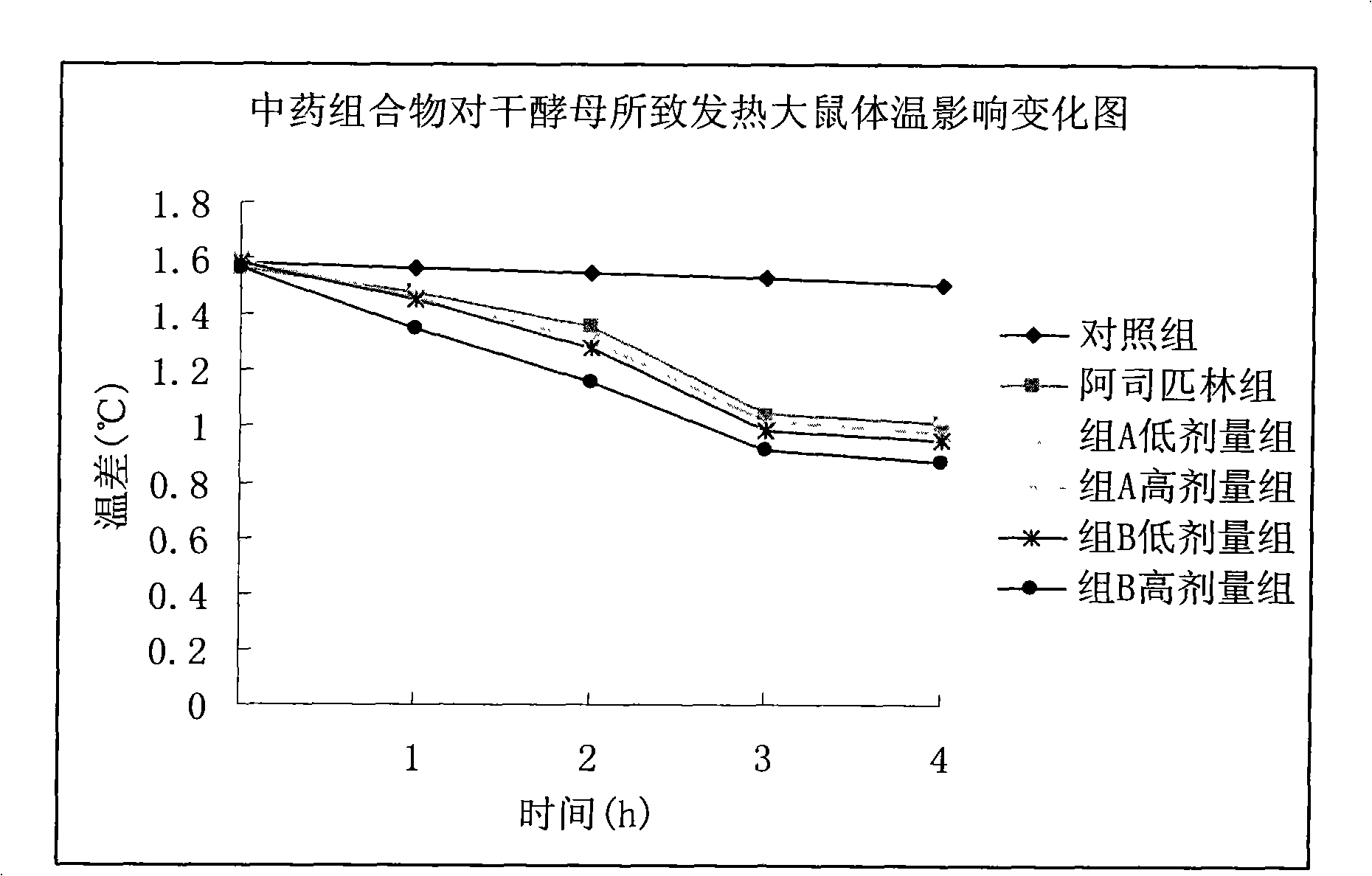 Chinese medicinal composition for treating common cold, acute and chronic tracheitis and preparation method thereof
