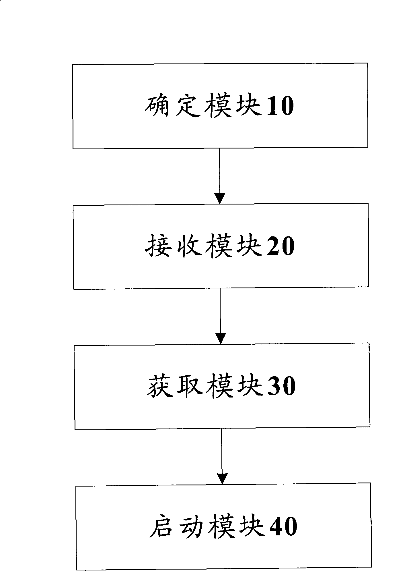 Control method and apparatus for implementing receiver diversity on mobile terminal