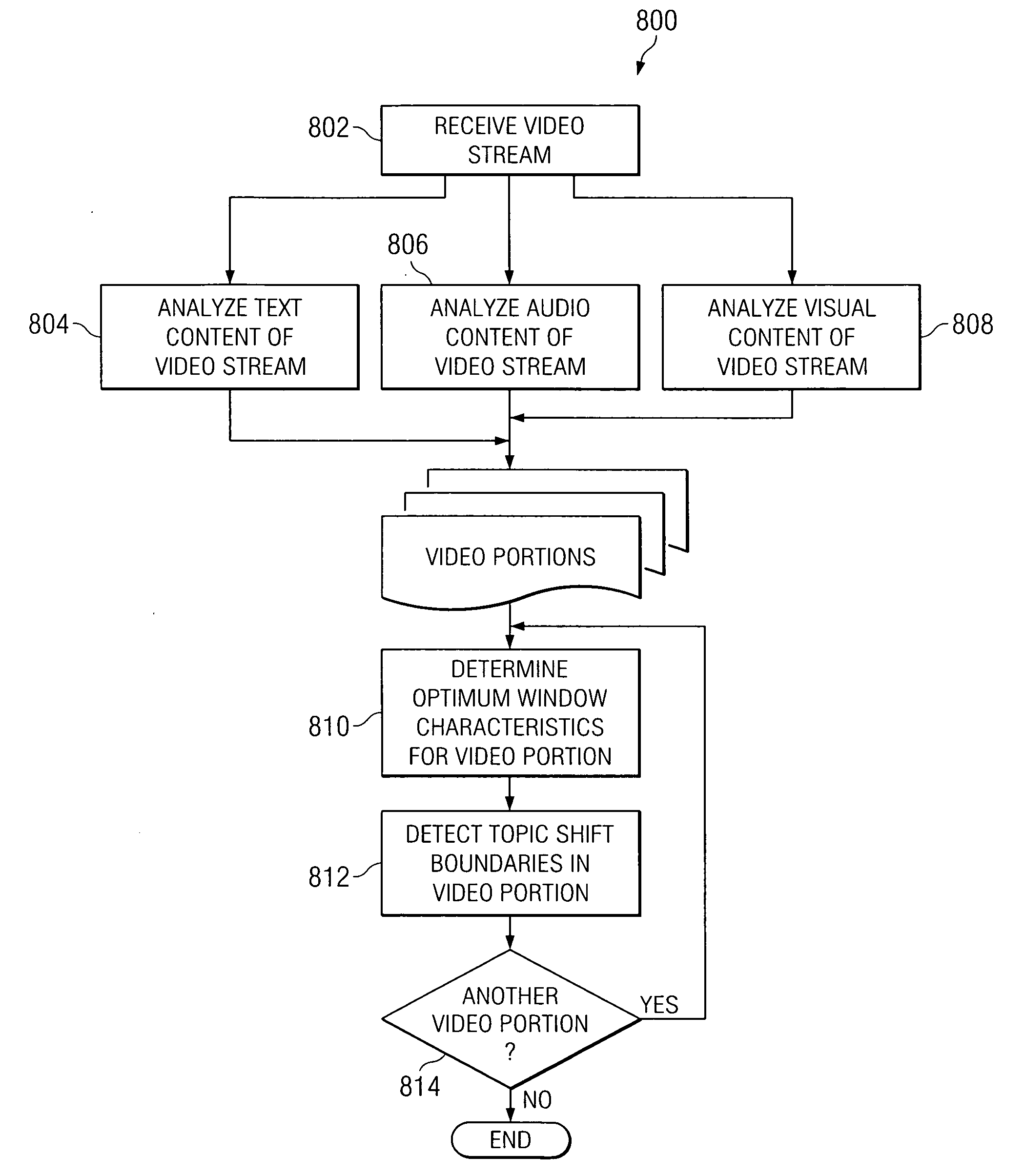 System and method for detecting topic shift boundaries in multimedia streams using joint audio, visual and text cues