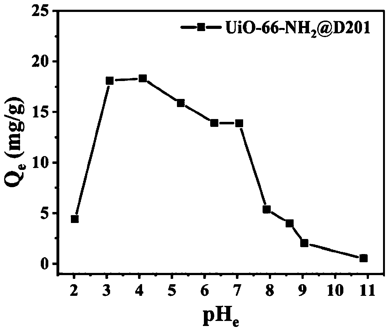 Resin-based hybrid material based on zirconium-based metal organic framework modification and application thereof