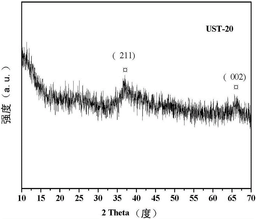 Method for preparing manganese dioxide catalyst for normal-temperature low-concentration NO catalytic purification with ultrasonic assisted alcohol-water solution method
