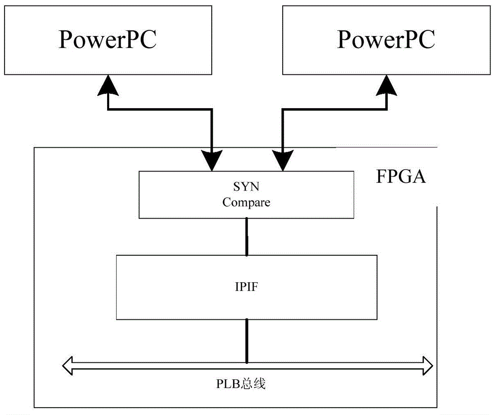 Loosely-coupled Lockstep processor system