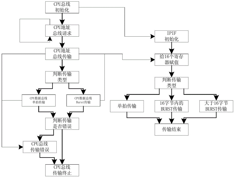 Loosely-coupled Lockstep processor system