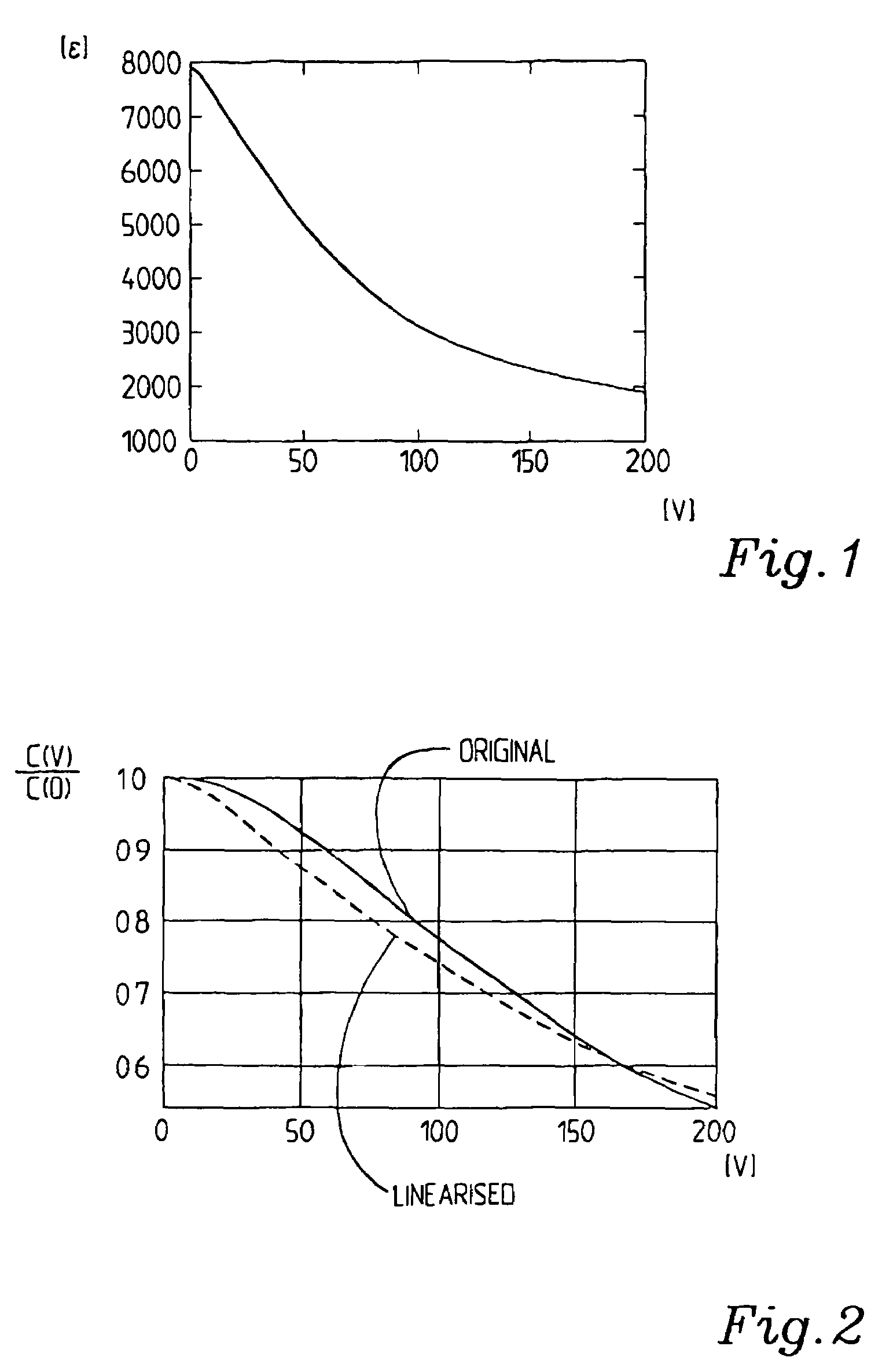 Ferroelectric devices and method relating thereto