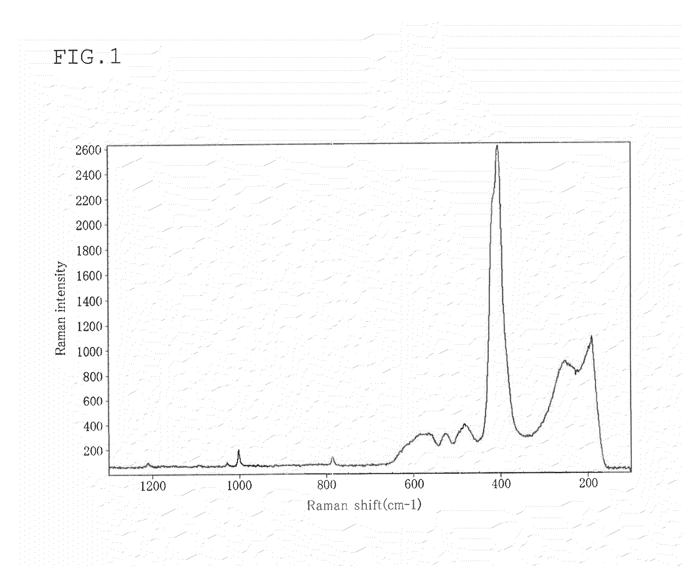 Glass comprising solid electrolyte particles and lithium battery