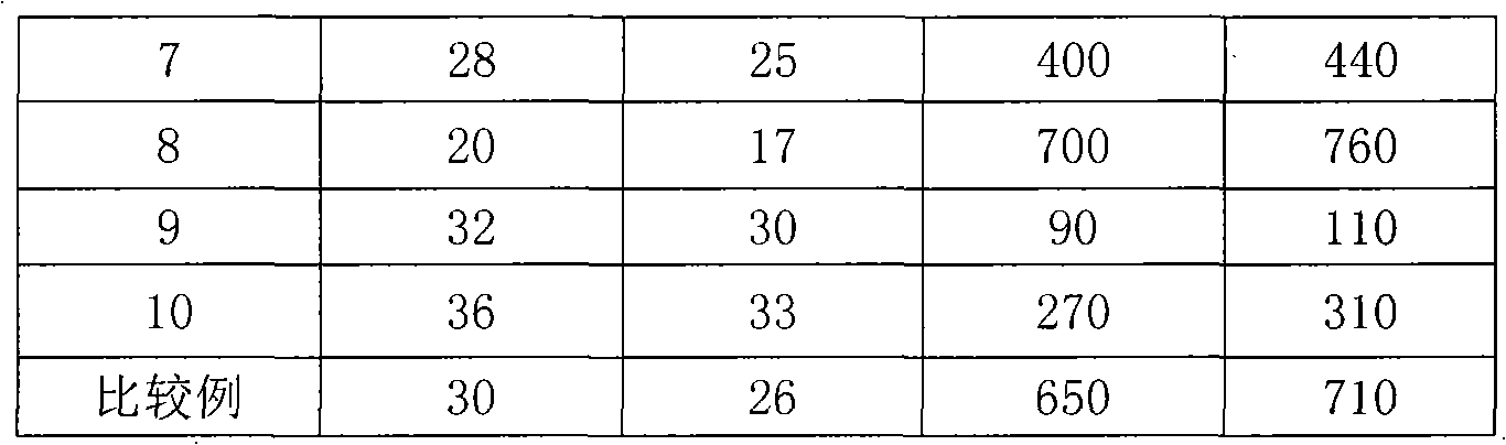 Full-biodegradable film with poly-carbonic acid 1,2-propylene diester as substrate and production method thereof