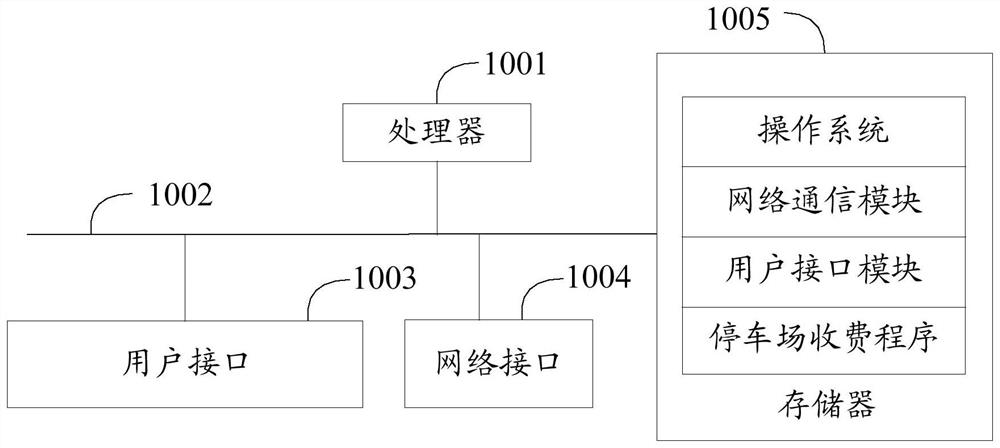 Car park charging method, system and computer-readable storage medium