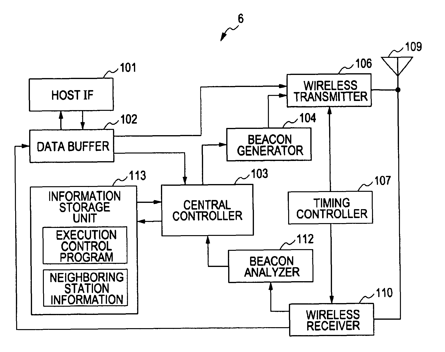 Communication apparatus and communication method, and computer program therefor